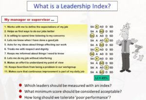 The Leadership Index is a Leadership work system tool for measuring leadership behavior effectiveness