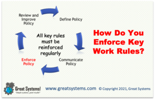 Four Steps To Effective Rule Enforcement