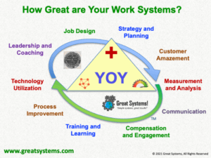 Ten Great Work Systems Drive Operational Excellence
