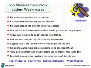 Process Measurement Work System Weaknesses