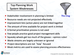 Strategic Planning Work System Weaknesses