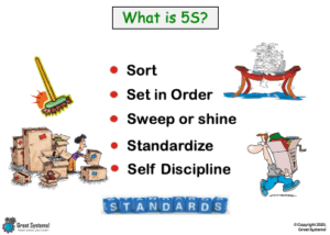 How to Apply 5S Lean Tools from the Great Systems 'Teach Your Teams' Training Workbook