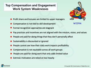 Compensation and Employee Engagement Work System Weaknesses