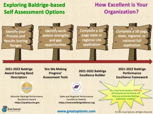 Use the Baldrige Award Criteria to Measure Operational Excellence