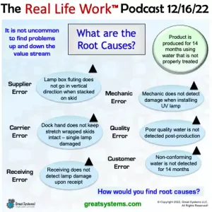 Listen to my 'Root Cause Analysis FAQS' Real Life Work podcast