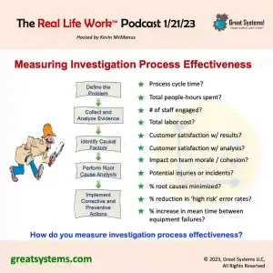 The 'How to measure investigation process effectiveness' Real Life Work podcast by Kevin McManus
