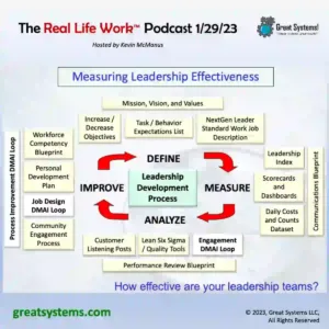 Measuring Leadership Effectiveness Real Life Work Podcast hosted by Kevin McManus, Great Systems LLC