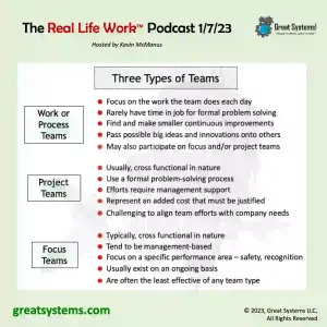 'Too May Work Teams, Too Little Team Effectiveness' Real Life Work team effectiveness podcast by Kevin McManus