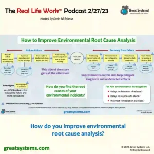 Environmental Investigation Root Cause Analysis is the focus on this week's Real Life Work Podcast
