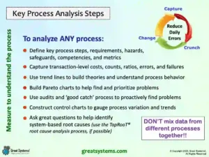 Use this seven-step proactive improvement process to reduce daily errors and failures for good!