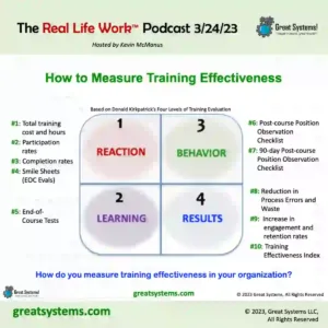 How to Measure Training Effectiveness Real Life Work podcast by Kevin McManus, Great Systems LLC