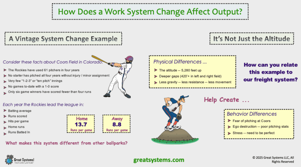 Business Sports Analogy Coors Field Example