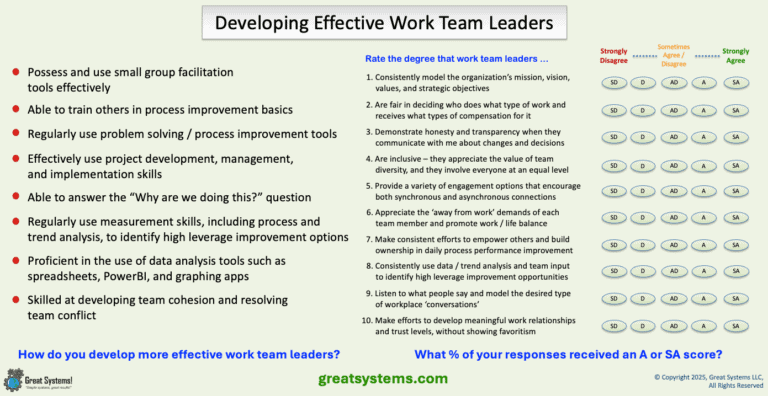 Developing Effective Work Team Leaders