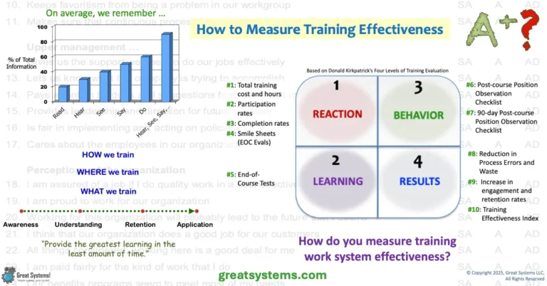 How to Measure Training Effectiveness