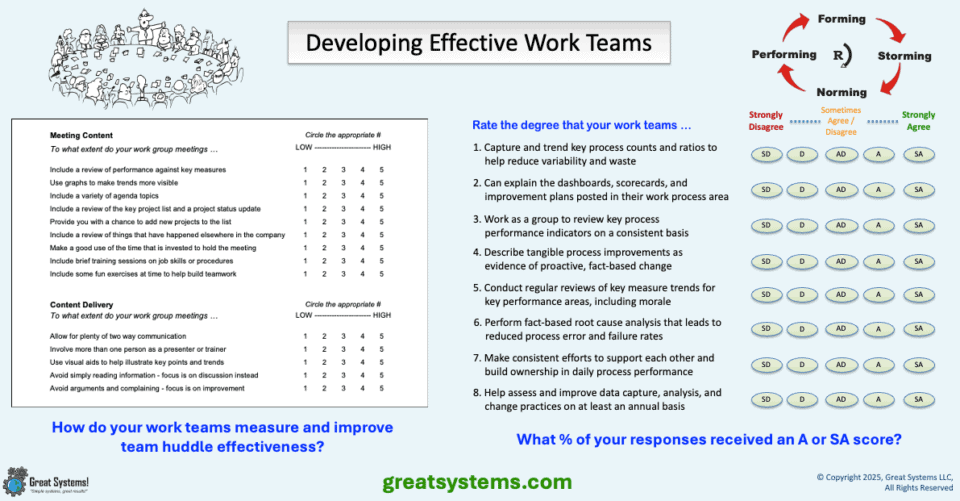 How to Measure and Improve Work Team Effectiveness