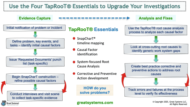 TapRooT® Virtual Root Cause Analysis Training